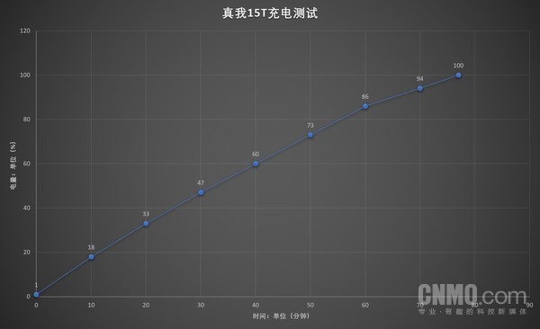 真我15T评测:轻薄长续航 打造对味儿的千元“苹果机” 真我15T评测:轻薄长续航 打造对味儿的千元“苹果机”
