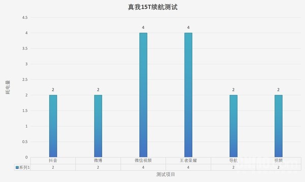 真我15T评测:轻薄长续航 打造对味儿的千元“苹果机” 真我15T评测:轻薄长续航 打造对味儿的千元“苹果机”