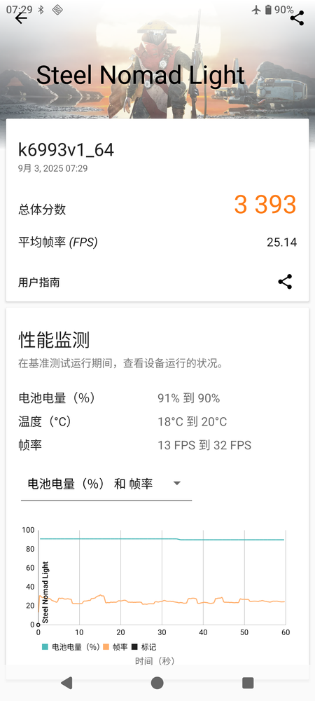 Steel Nomad Light项目成绩为3393分 Steel Nomad Light项目成绩为3393分