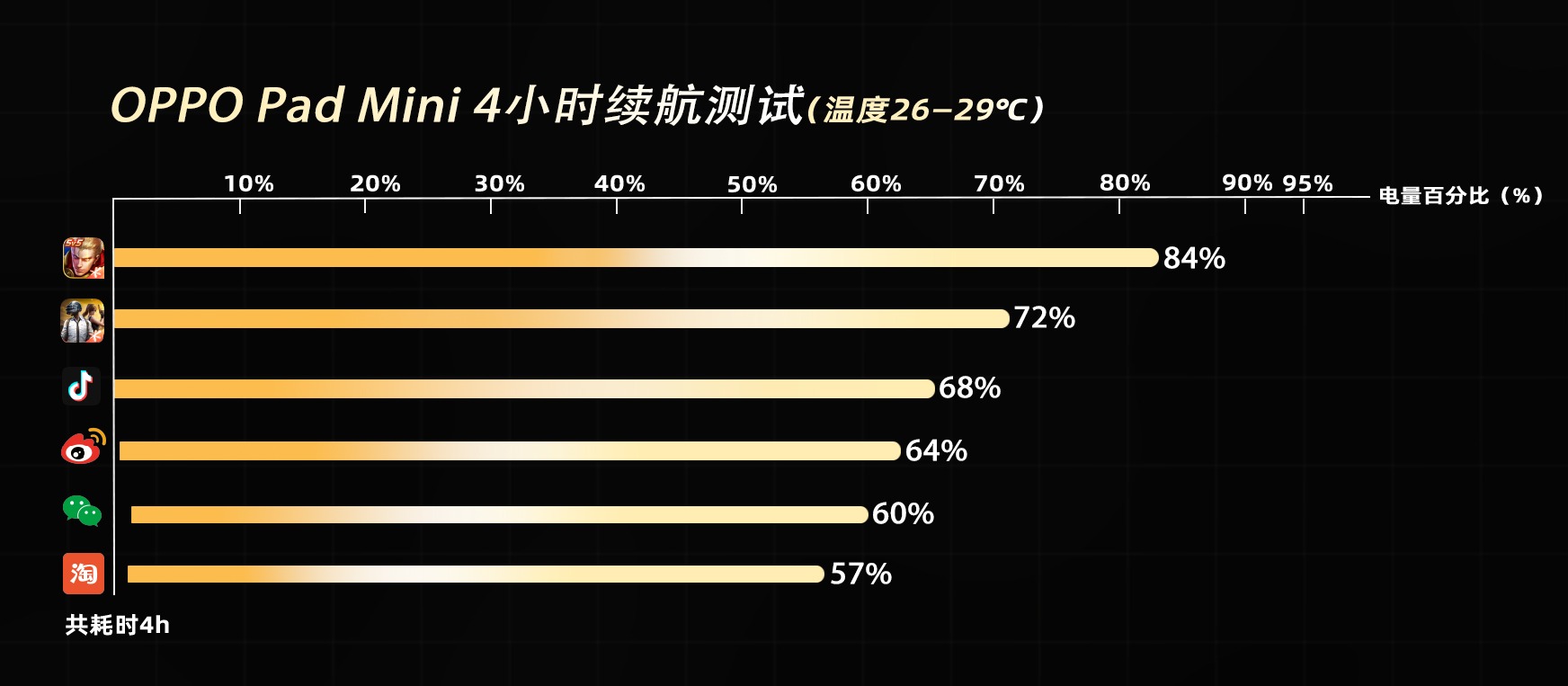 OPPO Pad Mini评测:小身材,大旗舰,重新定义随身平板体验!