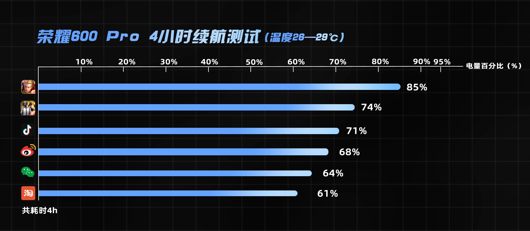 荣耀600 Pro评测:4K实况之King,同价位拍人像最好看的手机!