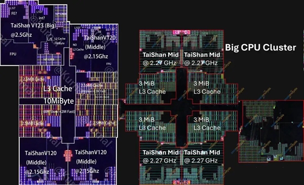 麒麟9030拆解：没有EUV，这一工艺指标仍赢了Intel 18A！