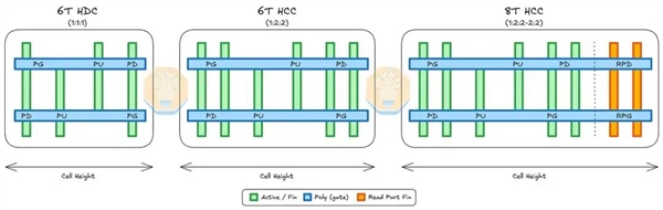 麒麟9030拆解：没有EUV，这一工艺指标仍赢了Intel 18A！