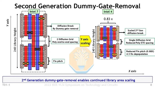 麒麟9030拆解：没有EUV，这一工艺指标仍赢了Intel 18A！
