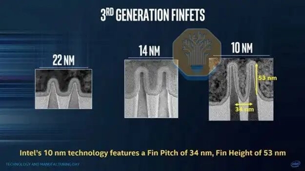 麒麟9030拆解：没有EUV，这一工艺指标仍赢了Intel 18A！