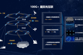 华为提出“太空宽带”目标：打造100Gbps+星际光互联网