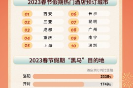 2023年春节出行平台大数据：暖意十足！成都各项数据位居全国前列