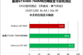 NVIDIA GTX1050Ti 4G：游戏性能狂飙，虚拟现实畅享 