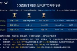 中国移动权威报告：荣耀100 Pro斩获档位5G直板手机综合评测TOP1