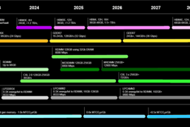 美光：2024年推出GDDR7显存 2026年升级至36Gbps
