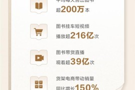 2024抖音电商第一季度阅读报告：“00后”买书热情高 北京地区买书量最多