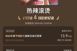 贾玲《热辣滚烫》总票房34.6亿 夺得春节档票房冠军