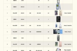 亓纪的想法 篇九百二十二：最畅销的10部手机是这些，你用过几款？