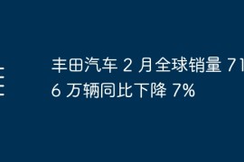 丰田汽车 2 月全球销量 71.96 万辆同比下降 7%