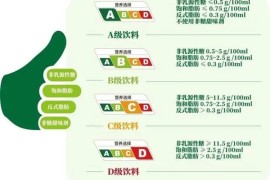 上海试行饮料“营养分级” ABCD该怎么选