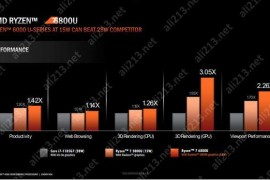 AMD Ryzen™ 9 3900XT AMD Ryzen&amp;trade; 9 3900XT：强劲性能+低功耗，电竞玩家的最佳选择 