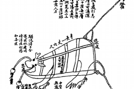 世界水日：盘点中国古代发明的“水之神器”