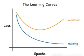 通过学习曲线识别过拟合和欠拟合