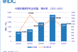 IDC：一季度中国折叠屏手机市场华为第一，荣耀、vivo、OPPO、三星前五