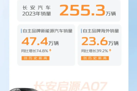  净赚113亿！长安汽车公布2023全年财报：新能源占比近1/5
