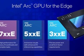 Intel Arc显卡六连发！首次进入嵌入式