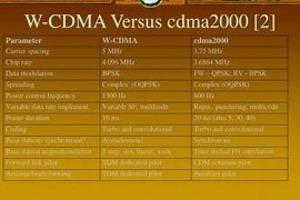 wcdma和scdma（wcdma和cdma有什么区别）