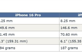 史上屏幕最大的iPhone！iPhone 16系列尺寸曝光：首次逼近7英寸