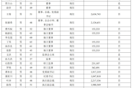 长安汽车高管工资公布：董事长朱华荣最高 一年263万