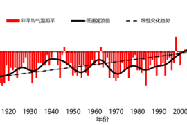 2023年湖南省气温创114年来新高！降水量骤减17.7％