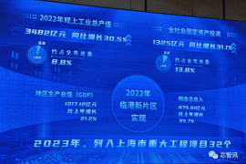 月产能64.1万片：临港成中国最大晶圆制造基地！