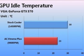 gtx1050显卡温度揭秘：60摄氏度的正确姿势 