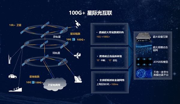 华为提出“太空宽带”目标：打造100Gbps+星际光互联网-图1