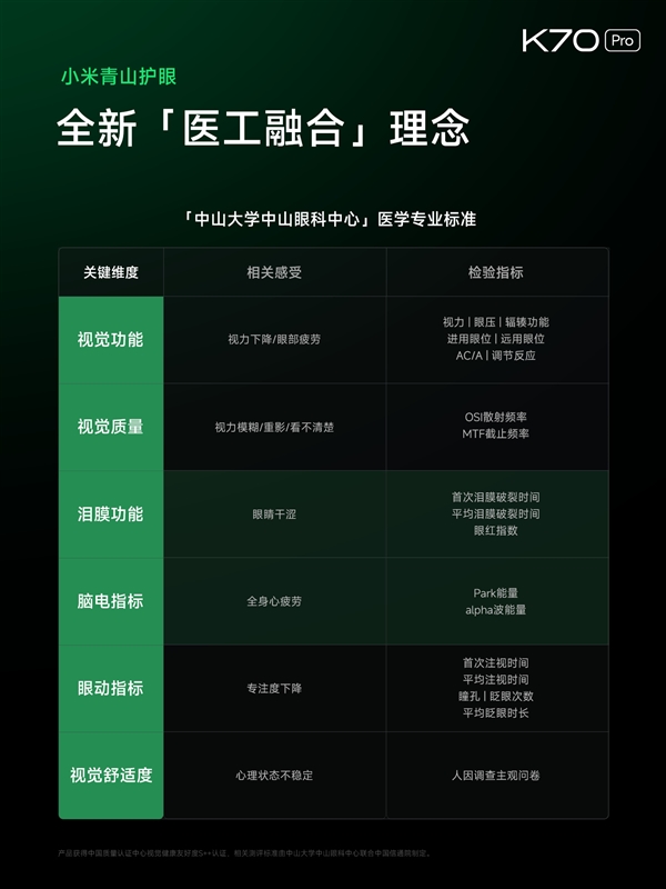 Redmi K70 Pro首发第二代高端2K中国屏：四大升级、护眼新境界-图7