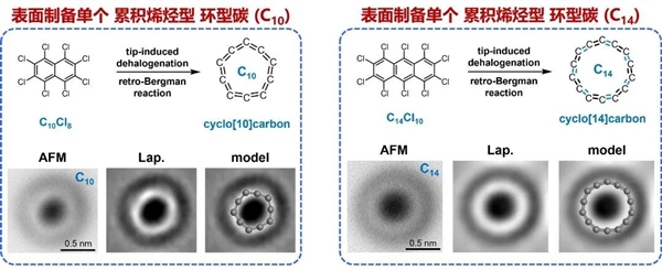 中国科学家合成碳同素异形体C10和C14 有望成新型半导体材料-图1