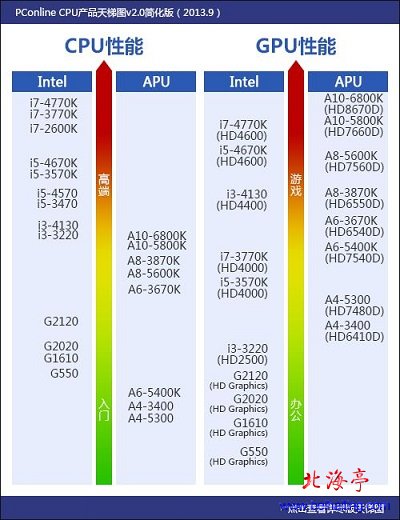 GTX660 vs GTX950：性能对比、功耗对比，哪款显卡更适合你？ -图3