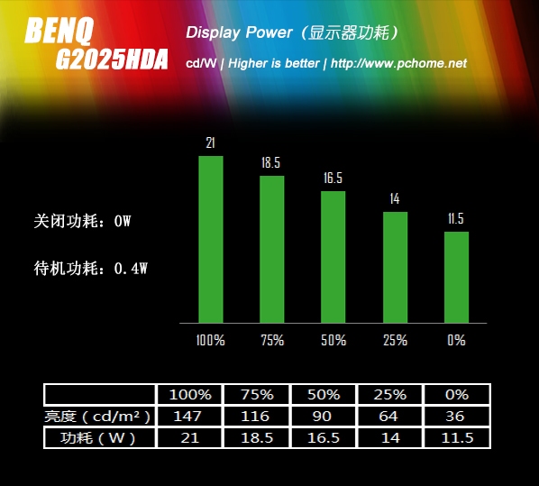 A6-6400B with Radeon™ HD 8470D Radeon&amp;trade; 8470D：性能强劲，速度惊人，让你畅享高效能源 -图2