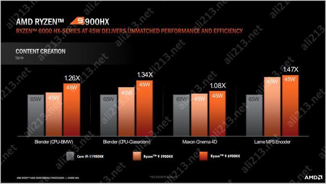 AMD Ryzen™ 9 3900XT Ryzen&amp;trade; 3900XT：强劲性能+低功耗，电竞玩家的最佳选择 -图3