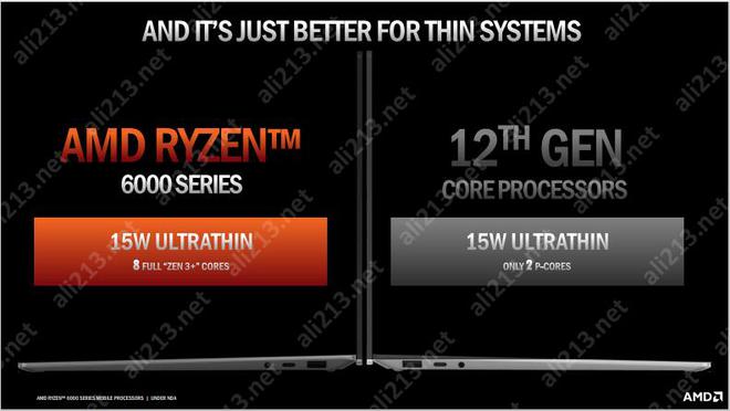 AMD Ryzen™ 9 3900XT Ryzen&amp;trade; 3900XT：强劲性能+低功耗，电竞玩家的最佳选择 -图4