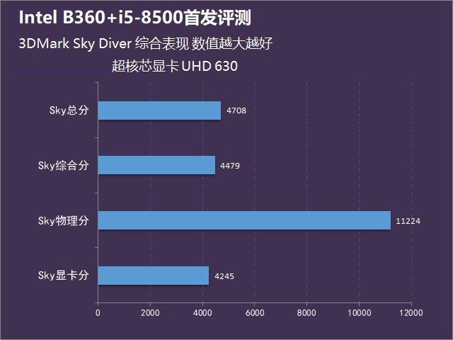 E1-2500处理器和Radeon&amp;trade; HD 8240显卡对比：性能如何？ -图1