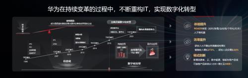 华为云徐峰：应用变革 驱动央国企数字化转型-图2