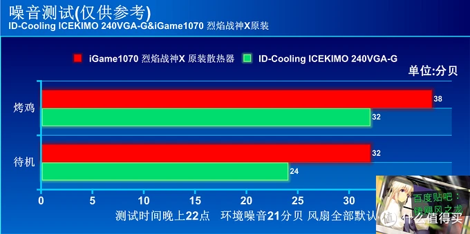 GTX560Ti满载温度揭秘：游戏中的高温挑战 -图1