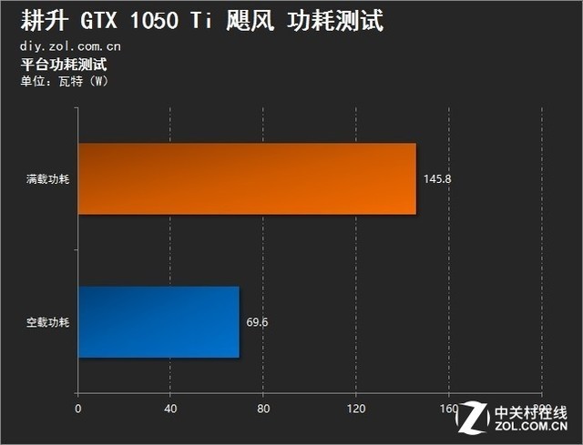 GTX560Ti满载温度揭秘：游戏中的高温挑战 -图4