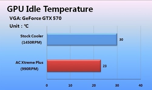 gtx1050显卡温度揭秘：60摄氏度的正确姿势 -图1
