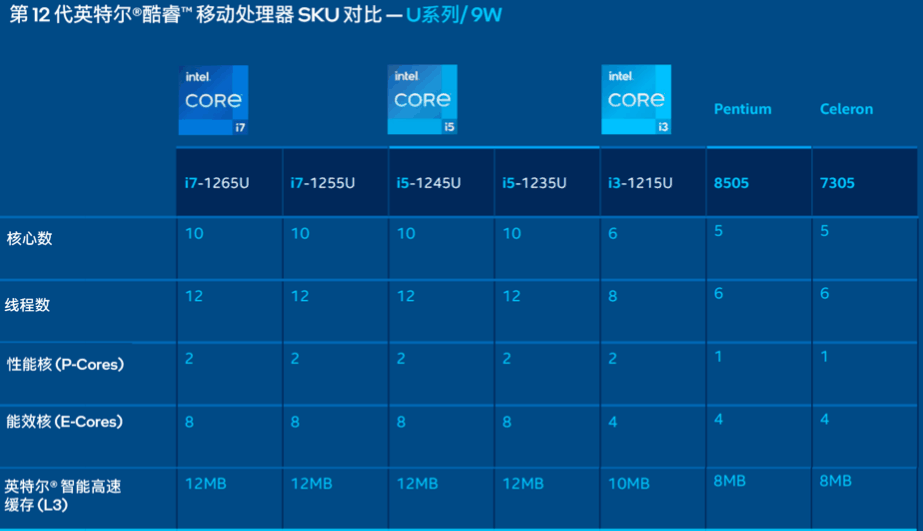 AMD Ryzen™ 3 5300GE (OEM Only) Ryzen 5300GE：超强性能，低功耗节能，多媒体处理得心应手 -图2