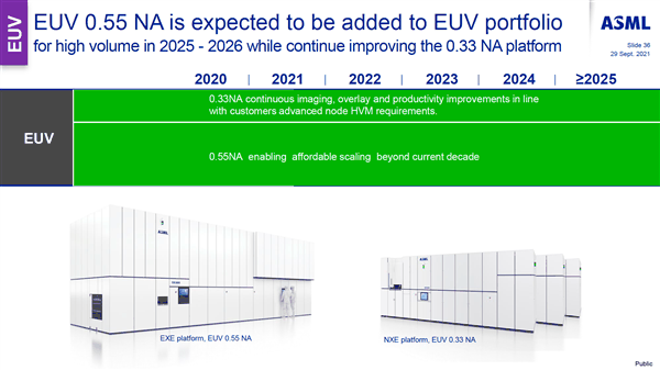 近30亿元！ASML明年生产10台高NA EUV光刻机：Intel独吞6台-图3