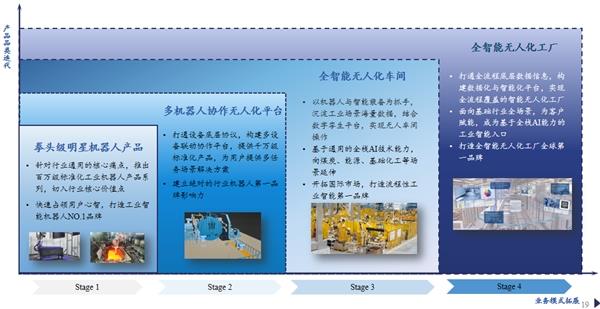  中国移动战略投资瓦特曼新一轮数亿元融资 全力助推冶金行业数字化与智能化创新实践 -图3