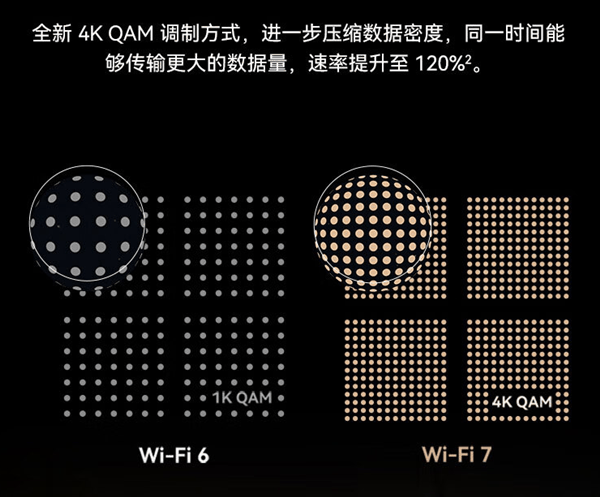 引领Wi-Fi 7时代 华为路由BE3 Pro 2500M网口版全渠道开售-图6