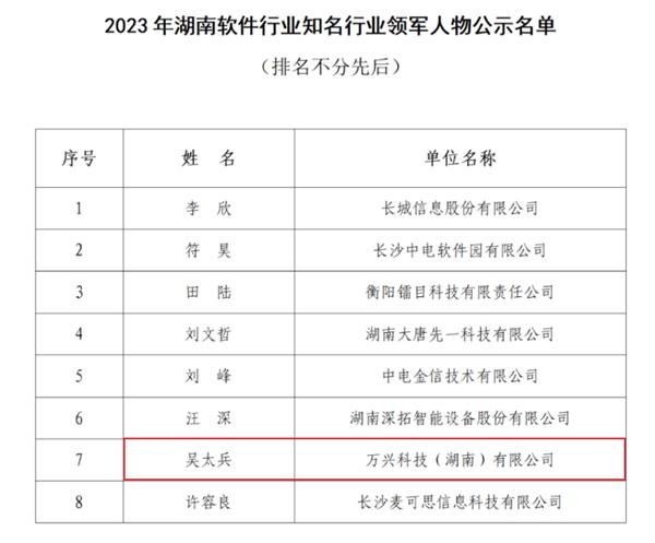  万兴科技董事长吴太兵入选“2023年湖南软件行业知名行业领军人物” -图1