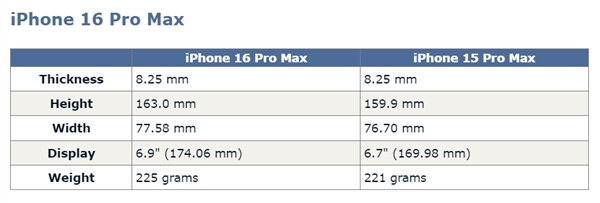 史上屏幕最大的iPhone！iPhone 16系列尺寸曝光：首次逼近7英寸-图2