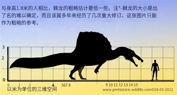现代哺乳动物穿越到中生代 能否竞争过恐龙-图6